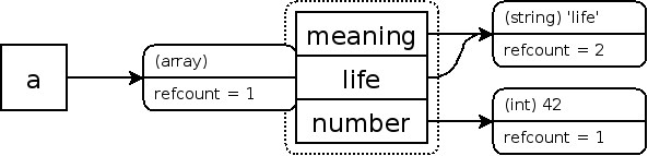 Zvals para un array simple con una referencia